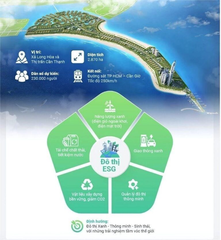 Tìm hiểu tiêu chuẩn sống xanh tại Vinhomes Green Paradise Cần Giờ
