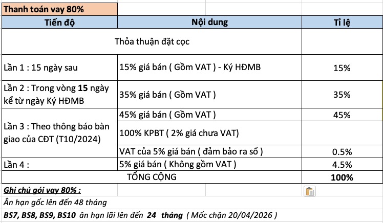 Lịch Thanh Toán Vinhomes Grand Park Linh Hoạt, Ưu Đãi